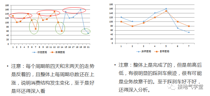 基于数据分析给出运营建议，咋整？！